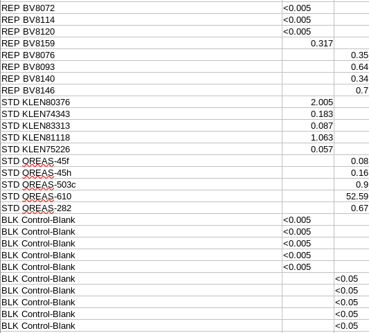 QAQC lines in an assay file